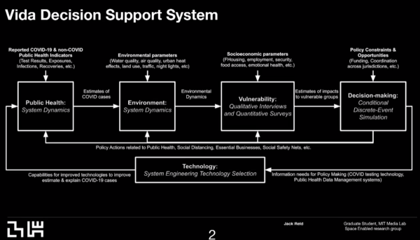 vida-decision-support-system6846fb0b58ec1ab9.png